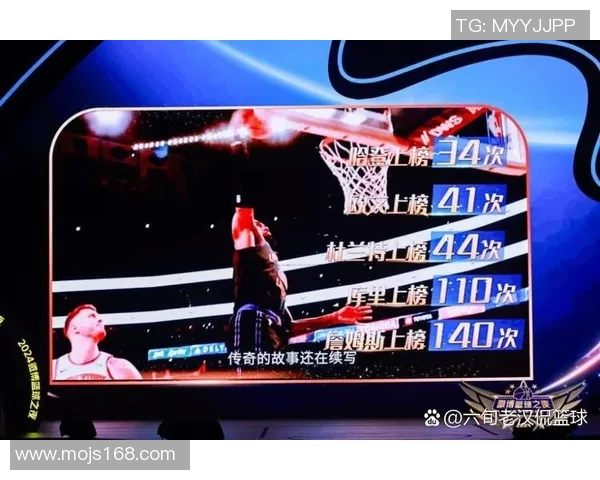 2023年新人篮球明星热度排行榜揭晓谁将成为未来的篮球之星